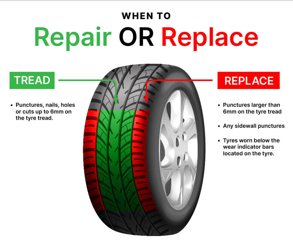 Puncture Repair or Tyre Change? How to Know the Right Move